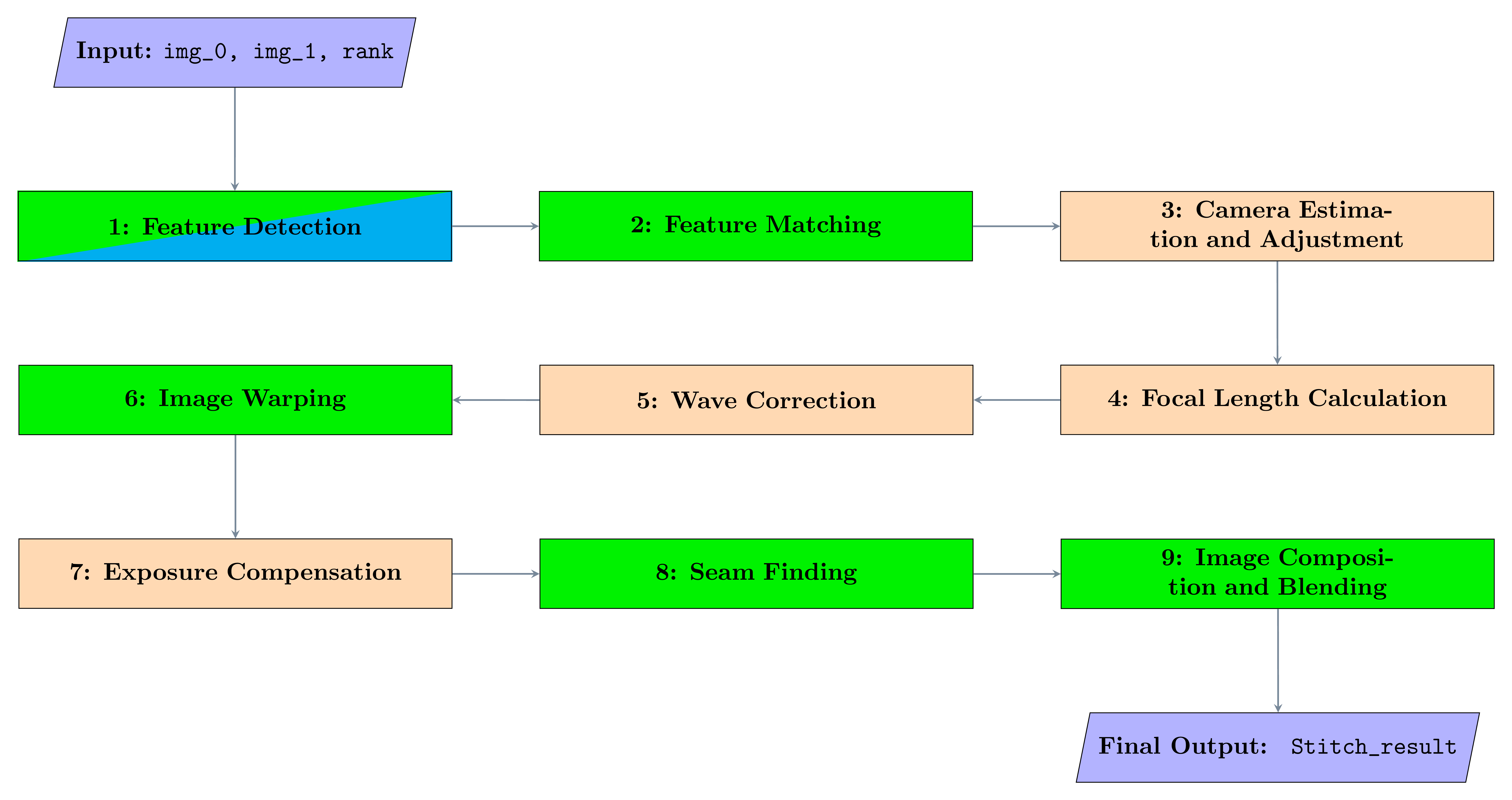 Final Map