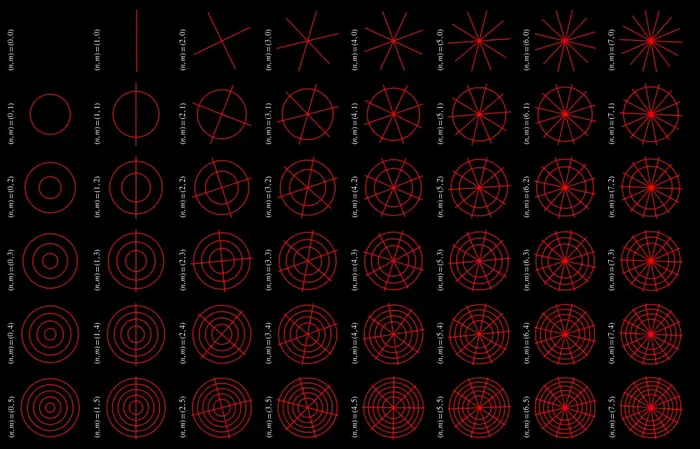 The Quest to Finding Chladni Patterns, Part 2: Codes and Results