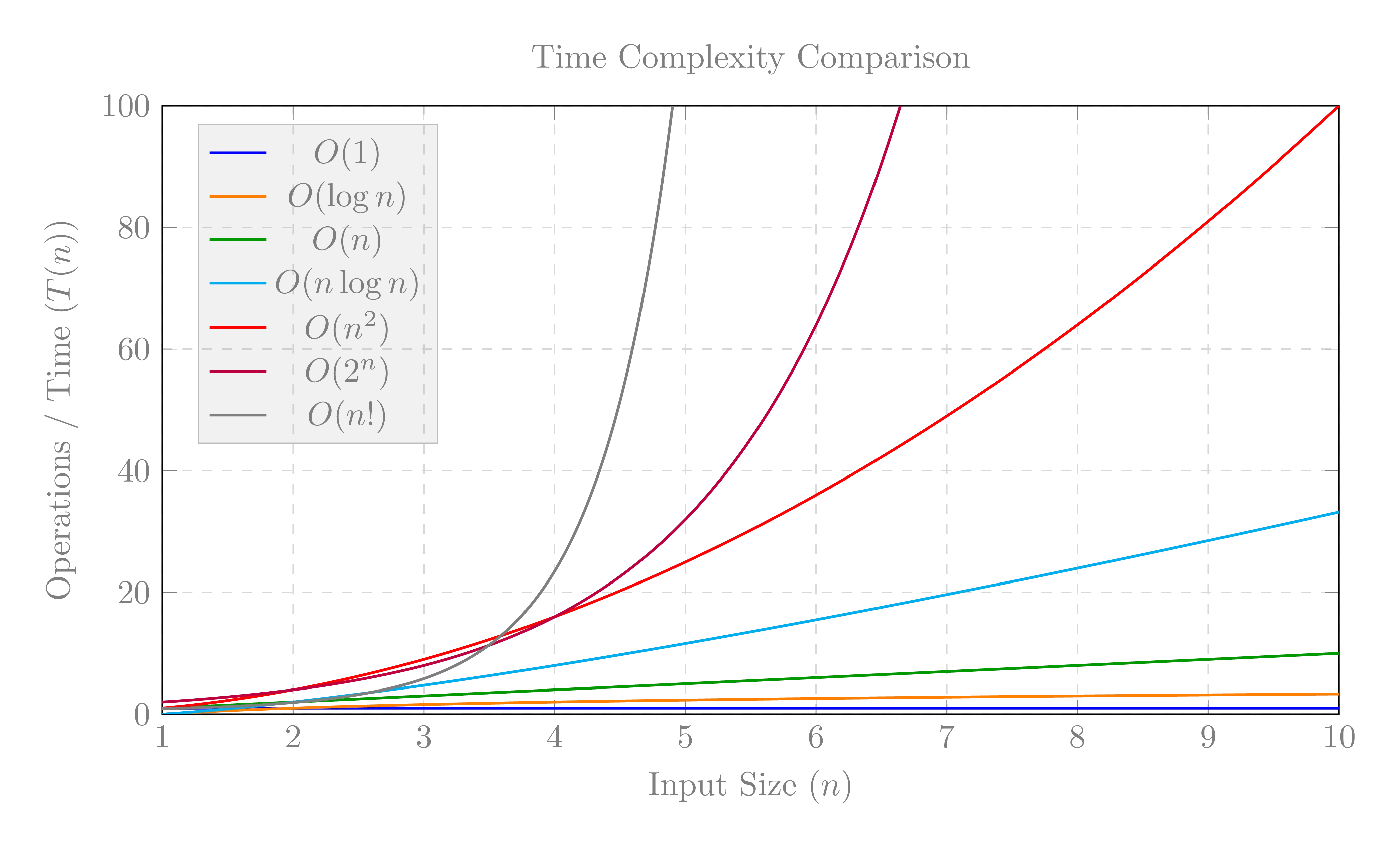 Algorithmic Analysis of an Algorithm